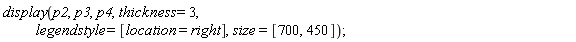 display(p2, p3, p4, thickness = 3, legendstyle = [location = right], size = [700, 450]);