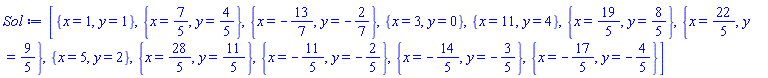 [{x = 1, y = 1}, {x = 7/5, y = 4/5}, {x = -13/7, y = -2/7}, {x = 3, y = 0}, {x = 11, y = 4}, {x = 19/5, y = 8/5}, {x = 22/5, y = 9/5}, {x = 5, y = 2}, {x = 28/5, y = 11/5}, {x = -11/5, y = -2/5}, {x = -14/5, y = -3/5}, {x = -17/5, y = -4/5}]