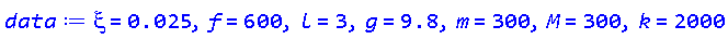 xi = 0.25e-1, f = 600, l = 3, g = 9.8, m = 300, M = 300, k = 2000