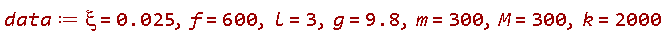 data := xi = 0.25e-1, f = 600, l = 3, g = 9.8, m = 300, M = 300, k = 2000