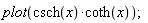 plot(csch(x)*coth(x))