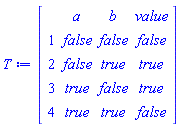 DataFrame(Matrix(4, 3, {(1, 1) = false, (1, 2) = false, (1, 3) = false, (2, 1) = false, (2, 2) = true, (2, 3) = true, (3, 1) = true, (3, 2) = false, (3, 3) = true, (4, 1) = true, (4, 2) = true, (4, 3) = false}), rows = [1, 2, 3, 4], columns = [a, b, value], datatypes = [truefalse, truefalse, truefalse])