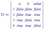 DataFrame(Matrix(4, 3, {(1, 1) = false, (1, 2) = false, (1, 3) = false, (2, 1) = false, (2, 2) = true, (2, 3) = true, (3, 1) = true, (3, 2) = false, (3, 3) = true, (4, 1) = true, (4, 2) = true, (4, 3) = false}), rows = [1, 2, 3, 4], columns = [a, b, value])