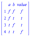 DataFrame(Matrix(4, 3, {(1, 1) = f, (1, 2) = f, (1, 3) = f, (2, 1) = f, (2, 2) = t, (2, 3) = t, (3, 1) = t, (3, 2) = f, (3, 3) = t, (4, 1) = t, (4, 2) = t, (4, 3) = f}), rows = [1, 2, 3, 4], columns = [a, b, value])
