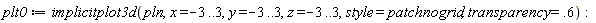 plt0 := implicitplot3d(pln, x = -3 .. 3, y = -3 .. 3, z = -3 .. 3, style = patchnogrid, transparency = .6)