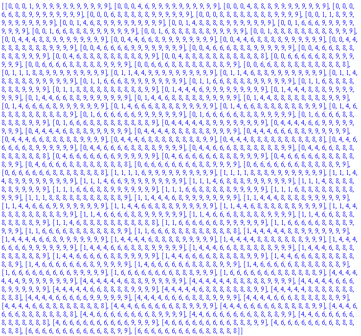 [[0, 0, 0, 1, 9, 9, 9, 9, 9, 9, 9, 9, 9, 9, 9], [0, 0, 0, 4, 6, 9, 9, 9, 9, 9, 9, 9, 9, 9, 9], [0, 0, 0, 4, 8, 8, 8, 9, 9, 9, 9, 9, 9, 9, 9], [0, 0, 0, 6, 6, 8, 8, 9, 9, 9, 9, 9, 9, 9, 9], [0, 0, 0, 6, 8, 8, 8, 8, 8, 9, 9, 9, 9, 9, 9], [0, 0, 0, 8, 8, 8, 8, 8, 8, 8, 8, 9, 9, 9, 9], [0, 0, 1, 1, 8, 9, 9, 9, 9, 9, 9, 9, 9, 9, 9], [0, 0, 1, 4, 6, 8, 9, 9, 9, 9, 9, 9, 9, 9, 9], [0, 0, 1, 4, 8, 8, 8, 8, 9, 9, 9, 9, 9, 9, 9], [0, 0, 1, 6, 6, 6, 9, 9, 9, 9, 9, 9, 9, 9, 9], [0, 0, 1, 6, 6, 8, 8, 8, 9, 9, 9, 9, 9, 9, 9], [0, 0, 1, 6, 8, 8, 8, 8, 8, 8, 9, 9, 9, 9, 9], [0, 0, 1, 8, 8, 8, 8, 8, 8, 8, 8, 8, 9, 9, 9], [0, 0, 4, 4, 4, 8, 8, 9, 9, 9, 9, 9, 9, 9, 9], [0, 0, 4, 4, 6, 6, 8, 9, 9, 9, 9, 9, 9, 9, 9], [0, 0, 4, 4, 6, 8, 8, 8, 8, 9, 9, 9, 9, 9, 9], [0, 0, 4, 4, 8, 8, 8, 8, 8, 8, 8, 9, 9, 9, 9], [0, 0, 4, 6, 6, 6, 6, 9, 9, 9, 9, 9, 9, 9, 9], [0, 0, 4, 6, 6, 6, 8, 8, 8, 9, 9, 9, 9, 9, 9], [0, 0, 4, 6, 6, 8, 8, 8, 8, 8, 8, 9, 9, 9, 9], [0, 0, 4, 6, 8, 8, 8, 8, 8, 8, 8, 8, 8, 9, 9], [0, 0, 4, 8, 8, 8, 8, 8, 8, 8, 8, 8, 8, 8, 8], [0, 0, 6, 6, 6, 6, 6, 8, 8, 9, 9, 9, 9, 9, 9], [0, 0, 6, 6, 6, 6, 8, 8, 8, 8, 8, 9, 9, 9, 9], [0, 0, 6, 6, 6, 8, 8, 8, 8, 8, 8, 8, 8, 9, 9], [0, 0, 6, 6, 8, 8, 8, 8, 8, 8, 8, 8, 8, 8, 8], [0, 1, 1, 1, 8, 8, 9, 9, 9, 9, 9, 9, 9, 9, 9], [0, 1, 1, 4, 4, 9, 9, 9, 9, 9, 9, 9, 9, 9, 9], [0, 1, 1, 4, 6, 8, 8, 9, 9, 9, 9, 9, 9, 9, 9], [0, 1, 1, 4, 8, 8, 8, 8, 8, 9, 9, 9, 9, 9, 9], [0, 1, 1, 6, 6, 6, 8, 9, 9, 9, 9, 9, 9, 9, 9], [0, 1, 1, 6, 6, 8, 8, 8, 8, 9, 9, 9, 9, 9, 9], [0, 1, 1, 6, 8, 8, 8, 8, 8, 8, 8, 9, 9, 9, 9], [0, 1, 1, 8, 8, 8, 8, 8, 8, 8, 8, 8, 8, 9, 9], [0, 1, 4, 4, 4, 6, 9, 9, 9, 9, 9, 9, 9, 9, 9], [0, 1, 4, 4, 4, 8, 8, 8, 9, 9, 9, 9, 9, 9, 9], [0, 1, 4, 4, 6, 6, 8, 8, 9, 9, 9, 9, 9, 9, 9], [0, 1, 4, 4, 6, 8, 8, 8, 8, 8, 9, 9, 9, 9, 9], [0, 1, 4, 4, 8, 8, 8, 8, 8, 8, 8, 8, 9, 9, 9], [0, 1, 4, 6, 6, 6, 6, 8, 9, 9, 9, 9, 9, 9, 9], [0, 1, 4, 6, 6, 6, 8, 8, 8, 8, 9, 9, 9, 9, 9], [0, 1, 4, 6, 6, 8, 8, 8, 8, 8, 8, 8, 9, 9, 9], [0, 1, 4, 6, 8, 8, 8, 8, 8, 8, 8, 8, 8, 8, 9], [0, 1, 6, 6, 6, 6, 6, 6, 9, 9, 9, 9, 9, 9, 9], [0, 1, 6, 6, 6, 6, 6, 8, 8, 8, 9, 9, 9, 9, 9], [0, 1, 6, 6, 6, 6, 8, 8, 8, 8, 8, 8, 9, 9, 9], [0, 1, 6, 6, 6, 8, 8, 8, 8, 8, 8, 8, 8, 8, 9], [0, 4, 4, 4, 4, 4, 8, 9, 9, 9, 9, 9, 9, 9, 9], [0, 4, 4, 4, 4, 6, 6, 9, 9, 9, 9, 9, 9, 9, 9], [0, 4, 4, 4, 4, 6, 8, 8, 8, 9, 9, 9, 9, 9, 9], [0, 4, 4, 4, 4, 8, 8, 8, 8, 8, 8, 9, 9, 9, 9], [0, 4, 4, 4, 6, 6, 6, 8, 8, 9, 9, 9, 9, 9, 9], [0, 4, 4, 4, 6, 6, 8, 8, 8, 8, 8, 9, 9, 9, 9], [0, 4, 4, 4, 6, 8, 8, 8, 8, 8, 8, 8, 8, 9, 9], [0, 4, 4, 4, 8, 8, 8, 8, 8, 8, 8, 8, 8, 8, 8], [0, 4, 4, 6, 6, 6, 6, 6, 8, 9, 9, 9, 9, 9, 9], [0, 4, 4, 6, 6, 6, 6, 8, 8, 8, 8, 9, 9, 9, 9], [0, 4, 4, 6, 6, 6, 8, 8, 8, 8, 8, 8, 8, 9, 9], [0, 4, 4, 6, 6, 8, 8, 8, 8, 8, 8, 8, 8, 8, 8], [0, 4, 6, 6, 6, 6, 6, 6, 6, 9, 9, 9, 9, 9, 9], [0, 4, 6, 6, 6, 6, 6, 6, 8, 8, 8, 9, 9, 9, 9], [0, 4, 6, 6, 6, 6, 6, 8, 8, 8, 8, 8, 8, 9, 9], [0, 4, 6, 6, 6, 6, 8, 8, 8, 8, 8, 8, 8, 8, 8], [0, 6, 6, 6, 6, 6, 6, 6, 6, 8, 8, 9, 9, 9, 9], [0, 6, 6, 6, 6, 6, 6, 6, 8, 8, 8, 8, 8, 9, 9], [0, 6, 6, 6, 6, 6, 6, 8, 8, 8, 8, 8, 8, 8, 8], [1, 1, 1, 1, 6, 9, 9, 9, 9, 9, 9, 9, 9, 9, 9], [1, 1, 1, 1, 8, 8, 8, 9, 9, 9, 9, 9, 9, 9, 9], [1, 1, 1, 4, 4, 8, 9, 9, 9, 9, 9, 9, 9, 9, 9], [1, 1, 1, 4, 6, 6, 9, 9, 9, 9, 9, 9, 9, 9, 9], [1, 1, 1, 4, 6, 8, 8, 8, 9, 9, 9, 9, 9, 9, 9], [1, 1, 1, 4, 8, 8, 8, 8, 8, 8, 9, 9, 9, 9, 9], [1, 1, 1, 6, 6, 6, 8, 8, 9, 9, 9, 9, 9, 9, 9], [1, 1, 1, 6, 6, 8, 8, 8, 8, 8, 9, 9, 9, 9, 9], [1, 1, 1, 6, 8, 8, 8, 8, 8, 8, 8, 8, 9, 9, 9], [1, 1, 1, 8, 8, 8, 8, 8, 8, 8, 8, 8, 8, 8, 9], [1, 1, 4, 4, 4, 6, 8, 9, 9, 9, 9, 9, 9, 9, 9], [1, 1, 4, 4, 4, 8, 8, 8, 8, 9, 9, 9, 9, 9, 9], [1, 1, 4, 4, 6, 6, 6, 9, 9, 9, 9, 9, 9, 9, 9], [1, 1, 4, 4, 6, 6, 8, 8, 8, 9, 9, 9, 9, 9, 9], [1, 1, 4, 4, 6, 8, 8, 8, 8, 8, 8, 9, 9, 9, 9], [1, 1, 4, 4, 8, 8, 8, 8, 8, 8, 8, 8, 8, 9, 9], [1, 1, 4, 6, 6, 6, 6, 8, 8, 9, 9, 9, 9, 9, 9], [1, 1, 4, 6, 6, 6, 8, 8, 8, 8, 8, 9, 9, 9, 9], [1, 1, 4, 6, 6, 8, 8, 8, 8, 8, 8, 8, 8, 9, 9], [1, 1, 4, 6, 8, 8, 8, 8, 8, 8, 8, 8, 8, 8, 8], [1, 1, 6, 6, 6, 6, 6, 6, 8, 9, 9, 9, 9, 9, 9], [1, 1, 6, 6, 6, 6, 6, 8, 8, 8, 8, 9, 9, 9, 9], [1, 1, 6, 6, 6, 6, 8, 8, 8, 8, 8, 8, 8, 9, 9], [1, 1, 6, 6, 6, 8, 8, 8, 8, 8, 8, 8, 8, 8, 8], [1, 4, 4, 4, 4, 4, 8, 8, 9, 9, 9, 9, 9, 9, 9], [1, 4, 4, 4, 4, 6, 6, 8, 9, 9, 9, 9, 9, 9, 9], [1, 4, 4, 4, 4, 6, 8, 8, 8, 8, 9, 9, 9, 9, 9], [1, 4, 4, 4, 4, 8, 8, 8, 8, 8, 8, 8, 9, 9, 9], [1, 4, 4, 4, 6, 6, 6, 6, 9, 9, 9, 9, 9, 9, 9], [1, 4, 4, 4, 6, 6, 6, 8, 8, 8, 9, 9, 9, 9, 9], [1, 4, 4, 4, 6, 6, 8, 8, 8, 8, 8, 8, 9, 9, 9], [1, 4, 4, 4, 6, 8, 8, 8, 8, 8, 8, 8, 8, 8, 9], [1, 4, 4, 6, 6, 6, 6, 6, 8, 8, 9, 9, 9, 9, 9], [1, 4, 4, 6, 6, 6, 6, 8, 8, 8, 8, 8, 9, 9, 9], [1, 4, 4, 6, 6, 6, 8, 8, 8, 8, 8, 8, 8, 8, 9], [1, 4, 6, 6, 6, 6, 6, 6, 6, 8, 9, 9, 9, 9, 9], [1, 4, 6, 6, 6, 6, 6, 6, 8, 8, 8, 8, 9, 9, 9], [1, 4, 6, 6, 6, 6, 6, 8, 8, 8, 8, 8, 8, 8, 9], [1, 6, 6, 6, 6, 6, 6, 6, 6, 6, 9, 9, 9, 9, 9], [1, 6, 6, 6, 6, 6, 6, 6, 6, 8, 8, 8, 9, 9, 9], [1, 6, 6, 6, 6, 6, 6, 6, 8, 8, 8, 8, 8, 8, 9], [4, 4, 4, 4, 4, 4, 4, 9, 9, 9, 9, 9, 9, 9, 9], [4, 4, 4, 4, 4, 4, 6, 8, 8, 9, 9, 9, 9, 9, 9], [4, 4, 4, 4, 4, 4, 8, 8, 8, 8, 8, 9, 9, 9, 9], [4, 4, 4, 4, 4, 6, 6, 6, 8, 9, 9, 9, 9, 9, 9], [4, 4, 4, 4, 4, 6, 6, 8, 8, 8, 8, 9, 9, 9, 9], [4, 4, 4, 4, 4, 6, 8, 8, 8, 8, 8, 8, 8, 9, 9], [4, 4, 4, 4, 4, 8, 8, 8, 8, 8, 8, 8, 8, 8, 8], [4, 4, 4, 4, 6, 6, 6, 6, 6, 9, 9, 9, 9, 9, 9], [4, 4, 4, 4, 6, 6, 6, 6, 8, 8, 8, 9, 9, 9, 9], [4, 4, 4, 4, 6, 6, 6, 8, 8, 8, 8, 8, 8, 9, 9], [4, 4, 4, 4, 6, 6, 8, 8, 8, 8, 8, 8, 8, 8, 8], [4, 4, 4, 6, 6, 6, 6, 6, 6, 8, 8, 9, 9, 9, 9], [4, 4, 4, 6, 6, 6, 6, 6, 8, 8, 8, 8, 8, 9, 9], [4, 4, 4, 6, 6, 6, 6, 8, 8, 8, 8, 8, 8, 8, 8], [4, 4, 6, 6, 6, 6, 6, 6, 6, 6, 8, 9, 9, 9, 9], [4, 4, 6, 6, 6, 6, 6, 6, 6, 8, 8, 8, 8, 9, 9], [4, 4, 6, 6, 6, 6, 6, 6, 8, 8, 8, 8, 8, 8, 8], [4, 6, 6, 6, 6, 6, 6, 6, 6, 6, 6, 9, 9, 9, 9], [4, 6, 6, 6, 6, 6, 6, 6, 6, 6, 8, 8, 8, 9, 9], [4, 6, 6, 6, 6, 6, 6, 6, 6, 8, 8, 8, 8, 8, 8], [6, 6, 6, 6, 6, 6, 6, 6, 6, 6, 6, 8, 8, 9, 9], [6, 6, 6, 6, 6, 6, 6, 6, 6, 6, 8, 8, 8, 8, 8]]