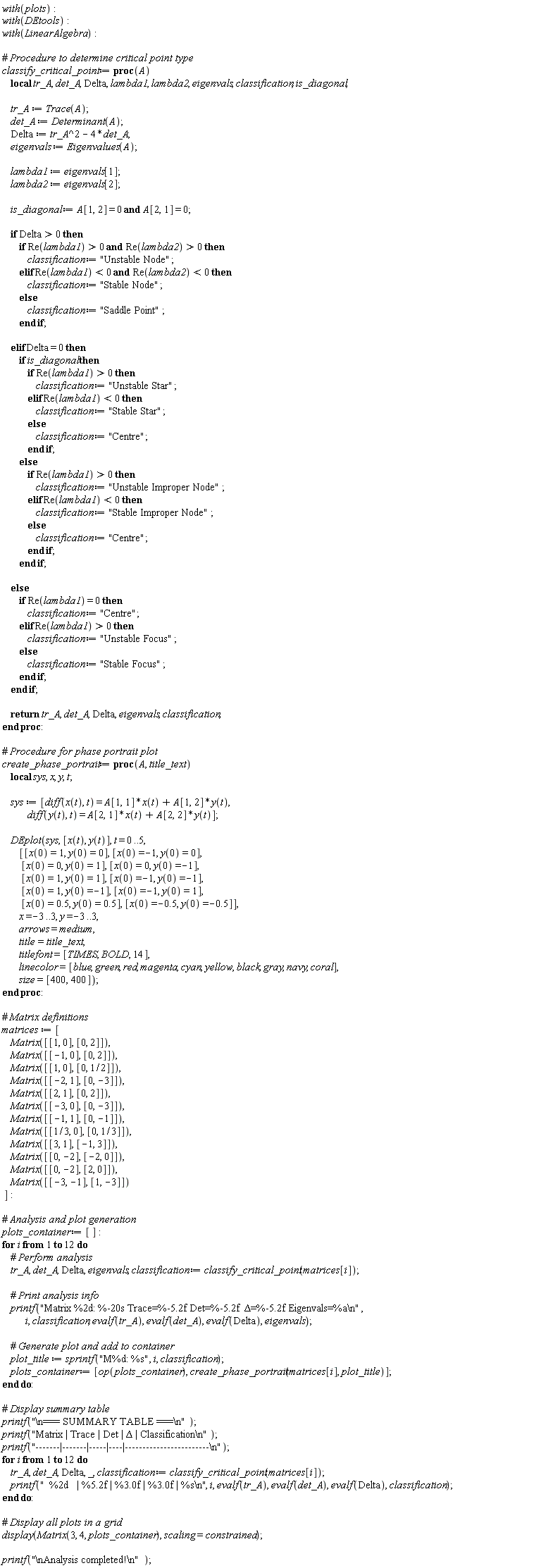 with(plots); with(DEtools); with(LinearAlgebra); classify_critical_point := proc (A) local tr_A, det_A, Delta, lambda1, lambda2, eigenvals, classification, is_diagonal; tr_A := Trace(A); det_A := Determinant(A); Delta := tr_A^2-4*det_A; eigenvals := Eigenvalues(A); lambda1 := eigenvals[1]; lambda2 := eigenvals[2]; is_diagonal := A[1, 2] = 0 and A[2, 1] = 0; if 0 < Delta then if 0 < Re(lambda1) and 0 < Re(lambda2) then classification := "Unstable Node" elif Re(lambda1) < 0 and Re(lambda2) < 0 then classification := "Stable Node" else classification := "Saddle Point" end if elif Delta = 0 then if is_diagonal then if 0 < Re(lambda1) then classification := "Unstable Star" elif Re(lambda1) < 0 then classification := "Stable Star" else classification := "Centre" end if else if 0 < Re(lambda1) then classification := "Unstable Improper Node" elif Re(lambda1) < 0 then classification := "Stable Improper Node" else classification := "Centre" end if end if else if Re(lambda1) = 0 then classification := "Centre" elif 0 < Re(lambda1) then classification := "Unstable Focus" else classification := "Stable Focus" end if end if; return tr_A, det_A, Delta, eigenvals, classification end proc; create_phase_portrait := proc (A, title_text) local sys, x, y, t; sys := [diff(x(t), t) = A[1, 1]*x(t)+A[1, 2]*y(t), diff(y(t), t) = A[2, 1]*x(t)+A[2, 2]*y(t)]; DEplot(sys, [x(t), y(t)], t = 0 .. 5, [[x(0) = 1, y(0) = 0], [x(0) = -1, y(0) = 0], [x(0) = 0, y(0) = 1], [x(0) = 0, y(0) = -1], [x(0) = 1, y(0) = 1], [x(0) = -1, y(0) = -1], [x(0) = 1, y(0) = -1], [x(0) = -1, y(0) = 1], [x(0) = .5, y(0) = .5], [x(0) = -.5, y(0) = -.5]], x = -3 .. 3, y = -3 .. 3, arrows = medium, title = title_text, titlefont = [TIMES, BOLD, 14], linecolor = [blue, green, red, magenta, cyan, yellow, black, gray, navy, coral], size = [400, 400]) end proc; matrices := [Matrix([[1, 0], [0, 2]]), Matrix([[-1, 0], [0, 2]]), Matrix([[1, 0], [0, 1/2]]), Matrix([[-2, 1], [0, -3]]), Matrix([[2, 1], [0, 2]]), Matrix([[-3, 0], [0, -3]]), Matrix([[-1, 1], [0, -1]]), Matrix([[1/3, 0], [0, 1/3]]), Matrix([[3, 1], [-1, 3]]), Matrix([[0, -2], [-2, 0]]), Matrix([[0, -2], [2, 0]]), Matrix([[-3, -1], [1, -3]])]; plots_container := []; for i to 12 do tr_A, det_A, Delta, eigenvals, classification := classify_critical_point(matrices[i]); printf("Matrix %2d: %-20s Trace=%-5.2f Det=%-5.2f &Delta;=%-5.2f Eigenvals=%a\n", i, classification, evalf(tr_A), evalf(det_A), evalf(Delta), eigenvals); plot_title := sprintf("M%d: %s", i, classification); plots_container := [op(plots_container), create_phase_portrait(matrices[i], plot_title)] end do; printf("\n=== SUMMARY TABLE ===\n"); printf("Matrix | Trace | Det | &Delta; | Classification\n"); printf("-------|-------|-----|----|------------------------\n"); for i to 12 do tr_A, det_A, Delta, _, classification := classify_critical_point(matrices[i]); printf("  %2d   | %5.2f | %3.0f | %3.0f | %s\n", i, evalf(tr_A), evalf(det_A), evalf(Delta), classification) end do; display(Matrix(3, 4, plots_container), scaling = constrained); printf("\nAnalysis completed!\n")