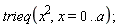 trieq(x^2, x = 0 .. a)