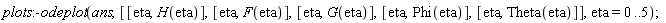 plots:-odeplot(ans, [[eta, H(eta)], [eta, F(eta)], [eta, G(eta)], [eta, Phi(eta)], [eta, Theta(eta)]], eta = 0 .. 5)