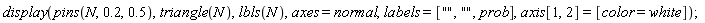 display(pins(N, .2, .5), triangle(N), lbls(N), axes = normal, labels = ["", "", prob], axis[1, 2] = [color = white])