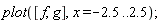 plot([f, g], x = -2.5 .. 2.5)