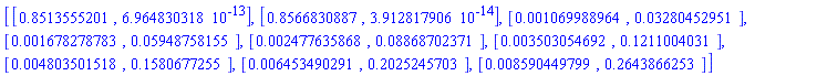 [[.8513555201, 0.6964830318e-12], [.8566830887, 0.3912817906e-13], [0.1069988964e-2, 0.3280452951e-1], [0.1678278783e-2, 0.5948758155e-1], [0.2477635868e-2, 0.8868702371e-1], [0.3503054692e-2, .1211004031], [0.4803501518e-2, .1580677255], [0.6453490291e-2, .2025245703], [0.8590449799e-2, .2643866253]]