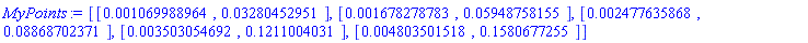 [[0.1069988964e-2, 0.3280452951e-1], [0.1678278783e-2, 0.5948758155e-1], [0.2477635868e-2, 0.8868702371e-1], [0.3503054692e-2, .1211004031], [0.4803501518e-2, .1580677255]]