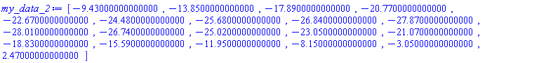 [HFloat(-9.43), HFloat(-13.85), HFloat(-17.89), HFloat(-20.77), HFloat(-22.669999999999998), HFloat(-24.479999999999997), HFloat(-25.679999999999996), HFloat(-26.839999999999996), HFloat(-27.869999999999997), HFloat(-28.009999999999998), HFloat(-26.74), HFloat(-25.02), HFloat(-23.05), HFloat(-21.07), HFloat(-18.83), HFloat(-15.589999999999998), HFloat(-11.949999999999998), HFloat(-8.149999999999999), HFloat(-3.049999999999999), HFloat(2.4700000000000006)]