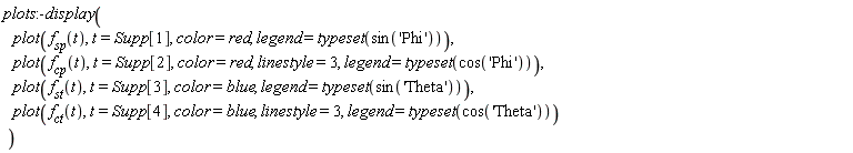 plots:-display(plot(f__sp(t), t = Supp[1], color = red, legend = typeset(sin('Phi'))), plot(f__cp(t), t = Supp[2], color = red, linestyle = 3, legend = typeset(cos('Phi'))), plot(f__st(t), t = Supp[3], color = blue, legend = typeset(sin('Theta'))), plot(f__ct(t), t = Supp[4], color = blue, linestyle = 3, legend = typeset(cos('Theta'))))
