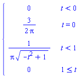 piecewise(t < 0, 0, t = 0, (3/2)/Pi, t < 1, 1/(Pi*(-t^2+1)^(1/2)), 1 <= t, 0)