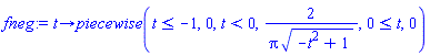 proc (t) options operator, arrow; piecewise(t <= -1, 0, t < 0, 2/(Pi*(-t^2+1)^(1/2)), 0 <= t, 0) end proc