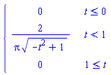 piecewise(t <= 0, 0, t < 1, 2/(Pi*sqrt(-t^2+1)), 1 <= t, 0)
