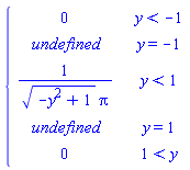 piecewise(y < -1, 0, y = -1, undefined, y < 1, 1/(sqrt(-y^2+1)*Pi), y = 1, undefined, 1 < y, 0)