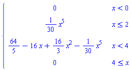 piecewise(x < 0, 0, x <= 2, (1/30)*x^5, x < 4, 64/5-16*x+(16/3)*x^2-(1/30)*x^5, 4 <= x, 0)
