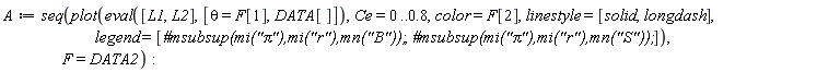 A := seq(plot(eval([L1, L2], [theta = F[1], DATA[]]), Ce = 0 .. .8, color = F[2], linestyle = [solid, longdash], legend = [`#msubsup(mi("&pi;"),mi("r"),mn("B"));`, `#msubsup(mi("&pi;"),mi("r"),mn("S"));`]), F = DATA2)