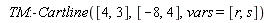 TM:-Cartline([4, 3], [-8, 4], vars = [r, s])