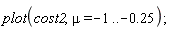plot(cost2, mu = -1 .. -.25)