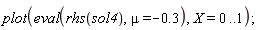 plot(eval(rhs(sol4), mu = -.3), X = 0 .. 1)