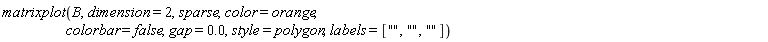 matrixplot(B, dimension = 2, sparse, color = orange, colorbar = false, gap = 0., style = polygon, labels = ["", "", ""])