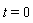 t = 0