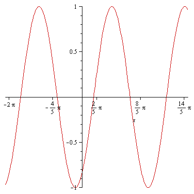 smarter symbolic tickmarks - MaplePrimes